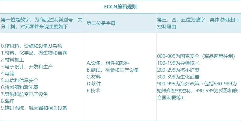 美国出口管制华为,美国出口管制利好半导体吗