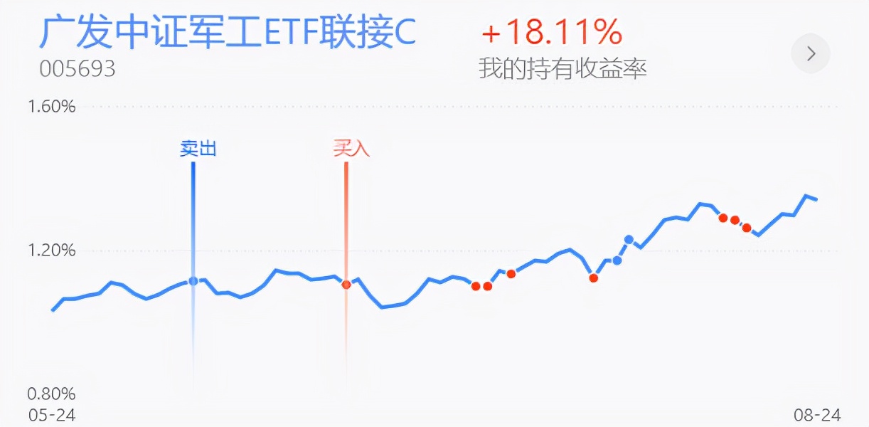 上证指数冲高回落上影线后市,上证指数重新站上3600点整数关口