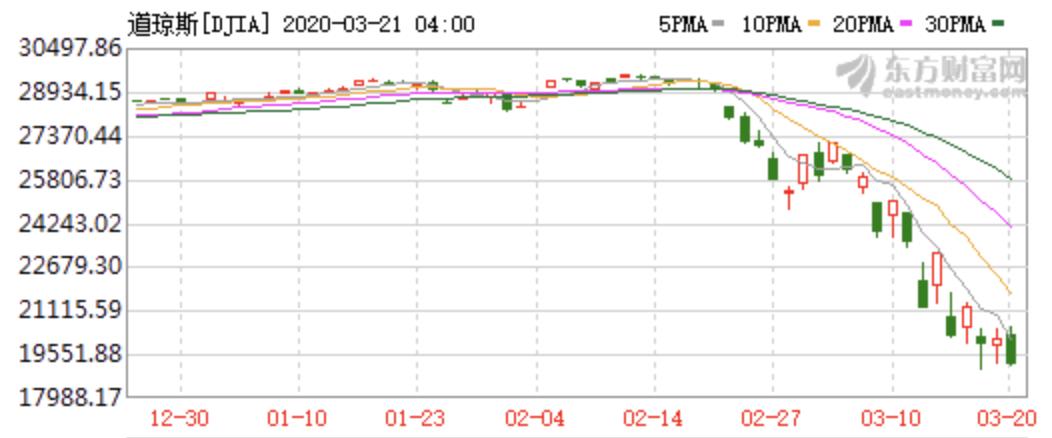 美国股市暴跌对中国有什么影响,美国股市爆跌对大宗商品的影响