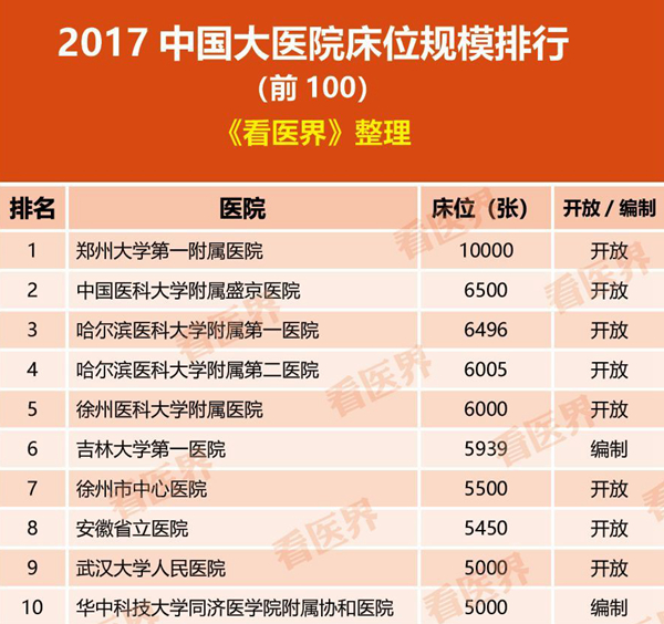 环球医疗前景怎么样,环球医疗集团最新消息