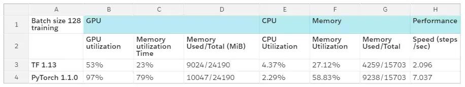 2万元煤气灶TitanRTX做深度学习？机器之心为读者做了个评测