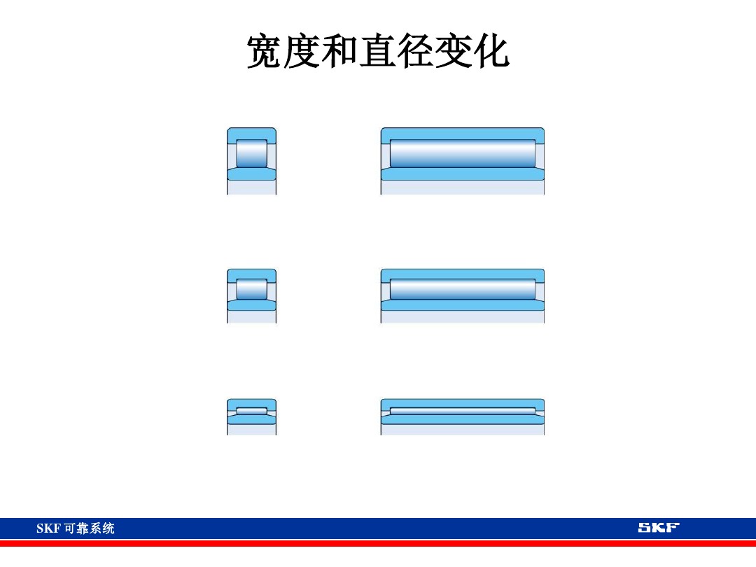 skf轴承官网视频,各类轴承的性能及用途集合长知识