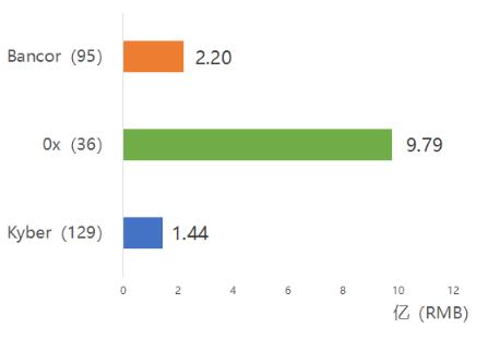 第72期KNC周报|ETHCC门票有点贵？KYBER可实现10%折扣购买