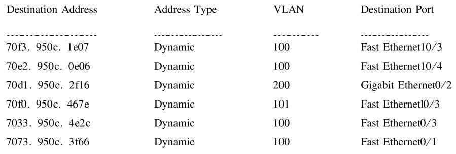 计算机网络基础交换机知识点总结,三级交换机如何配置