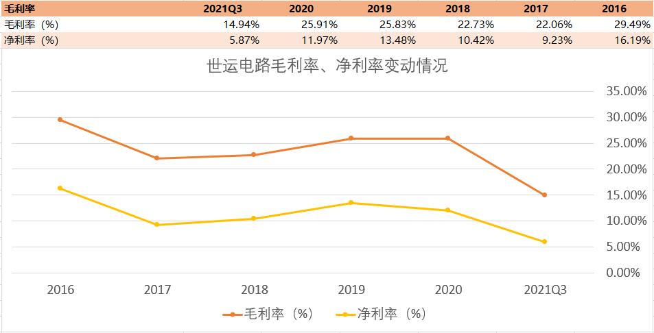 pcb板简介,中国pcb板发展现状与趋势