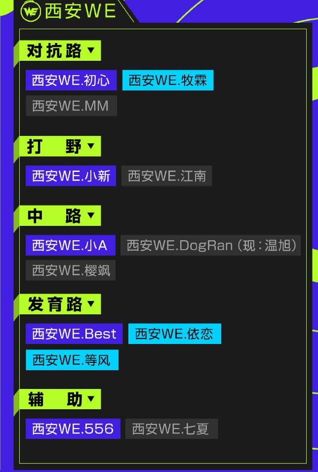 dyg对战ts世冠总决赛久诚百里守约,kpl战队年终总结
