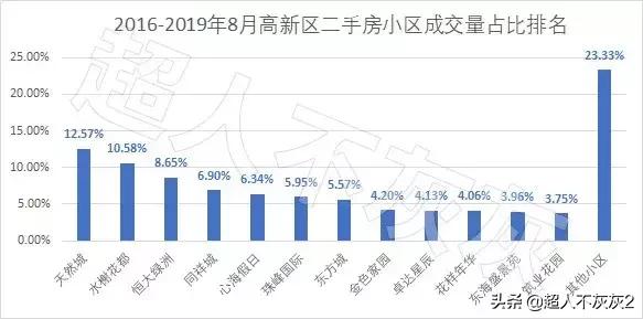 石家庄开发区历史与现状:三十年后,还是弟弟?