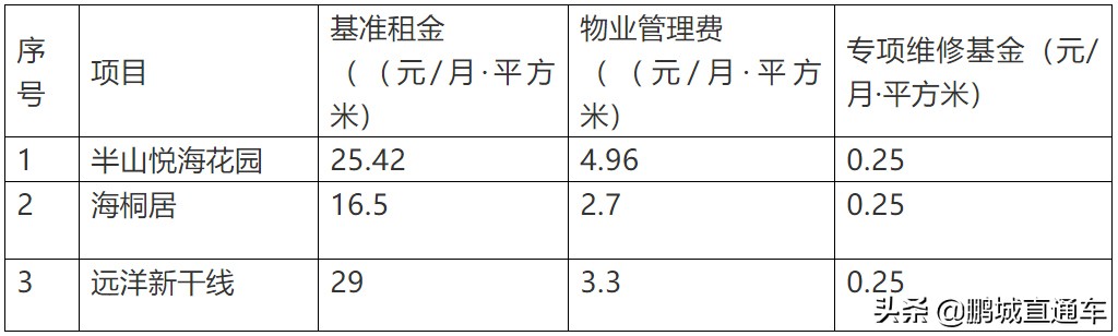 申请深圳公租房条件和流程,深圳市公租房申请条件和流程