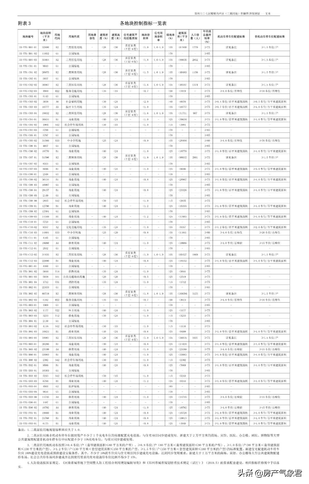 郑州樱桃沟二期动工,2025年樱桃沟规划图片