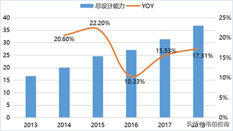 北控水务污水处理厂都有哪些,北控水务每天污水处理量