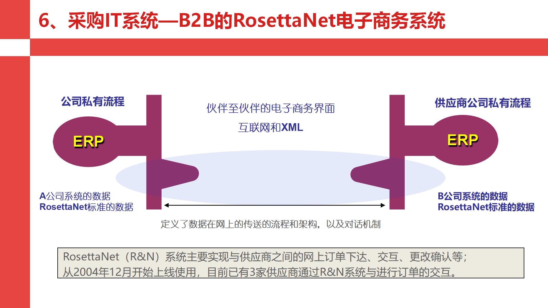 华为采购管理的案例,华为采购三大流程