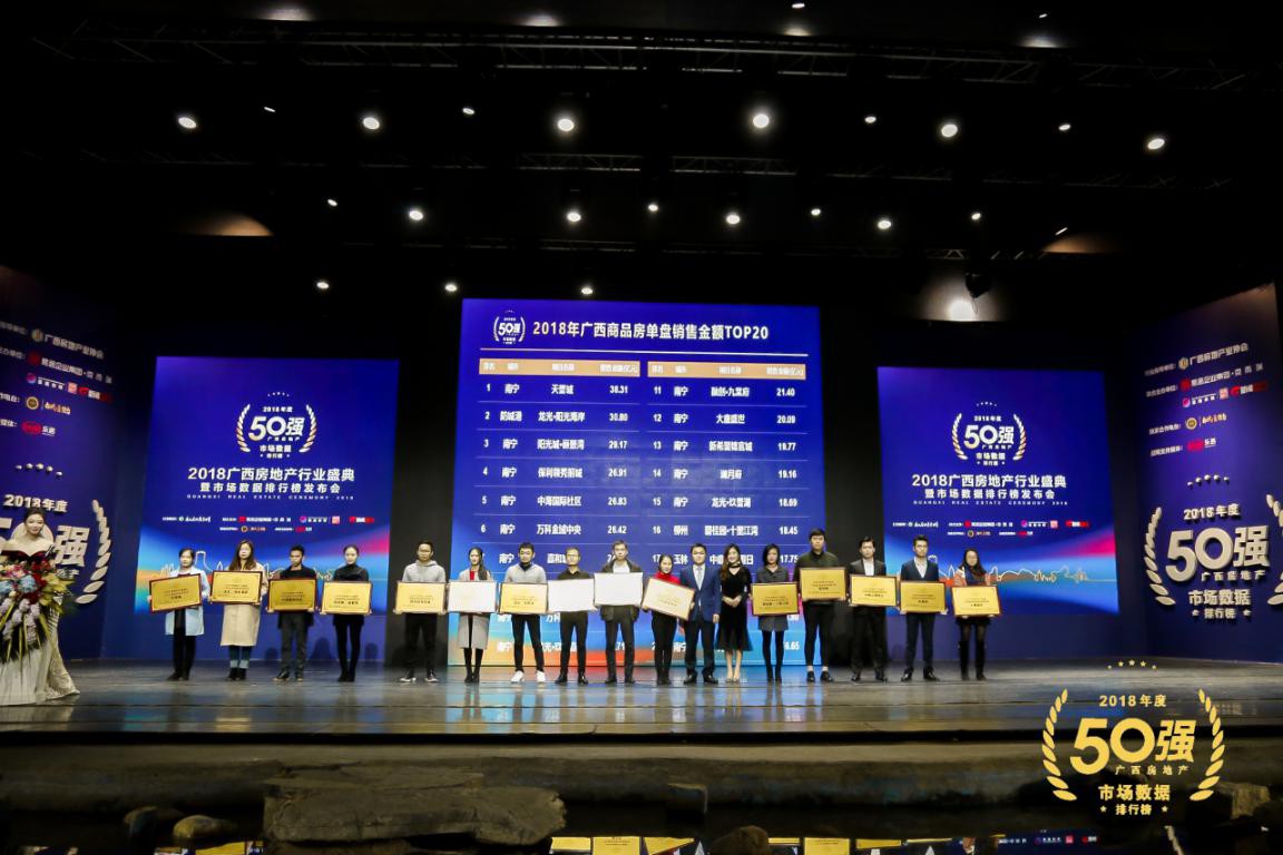 2019广西房地产盛典,2023广西房地产行业盛典