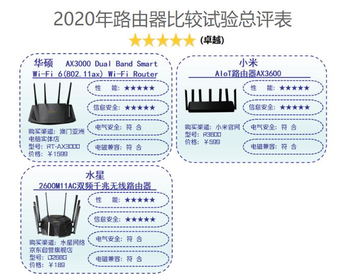 水星路由器wifi6,水星1901路由器支持wifi6吗