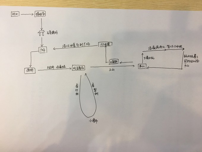 从化溪头自驾游视频,从化溪头村一日游路线