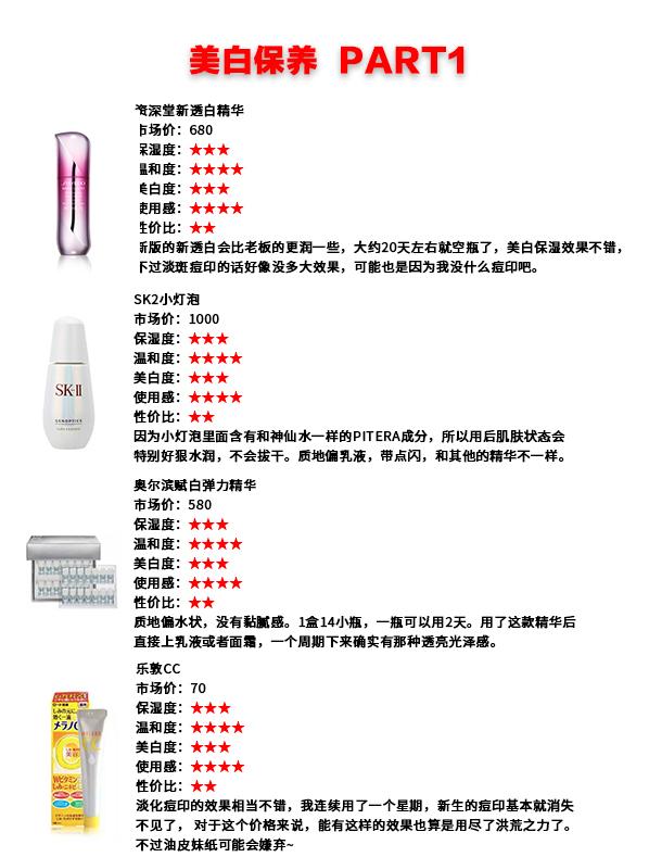 平价好用又不贵的精华,最好用的网红精华