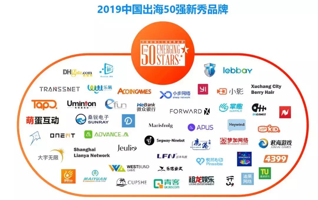 中国企业出海名单,游戏出海企业排名
