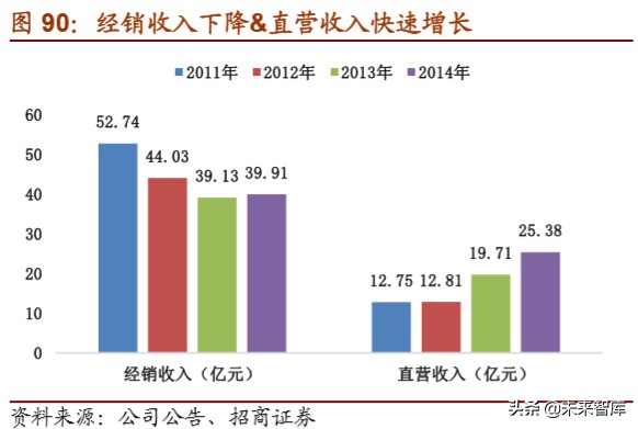 体育用品龙头企业,体育用品行业最新报告