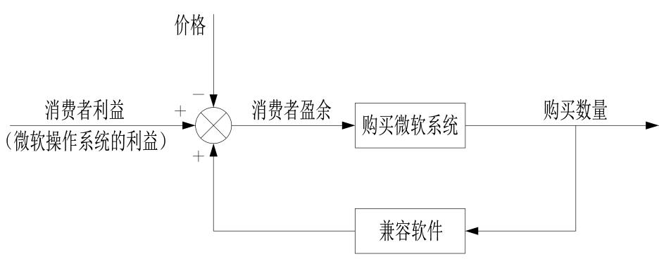 世界五大学习方法之跨界学习法（思维网之正反馈）