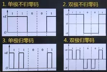 计算机网络物理层的概念,计算机网络原理精讲视频教程