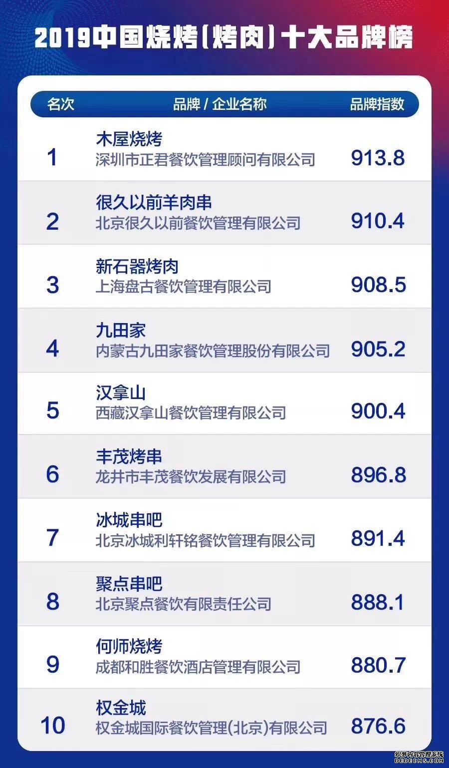 木屋烧烤一年营业额,木屋烧烤三年快速裂变2000家店