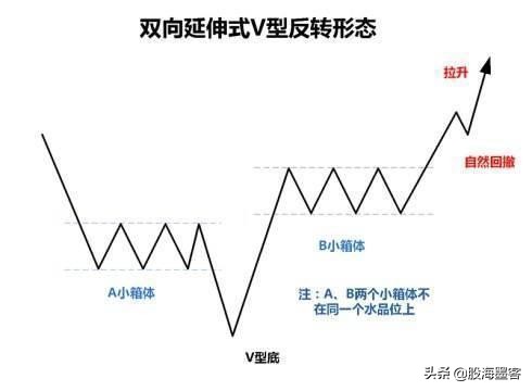 k线出现哪些形态意味着即将上涨,k线各种预兆