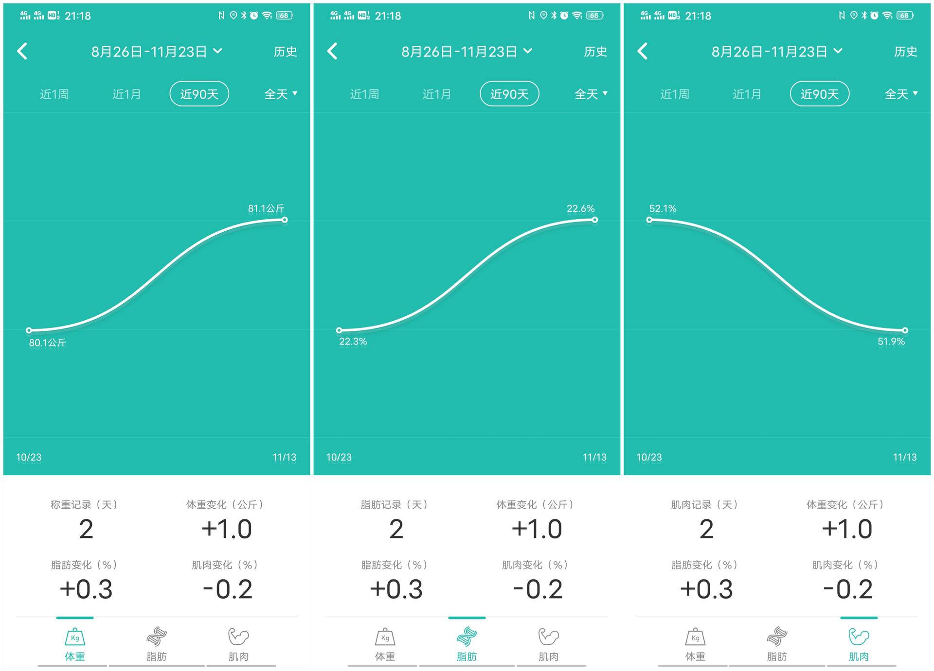 云麦好轻pro体脂秤评测,云麦好轻mini体脂秤拆解