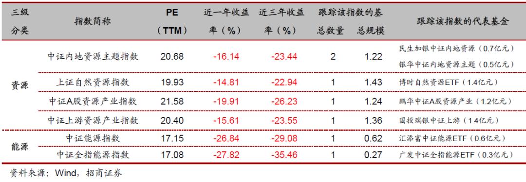 汇添富中证电池主题指数基金,投资指数型基金的技巧有哪些