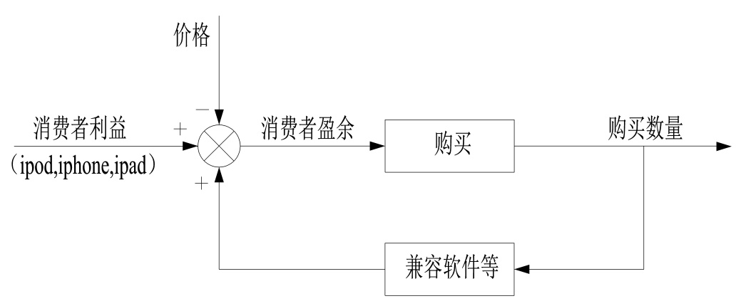 世界五大学习方法之跨界学习法（思维网之正反馈）
