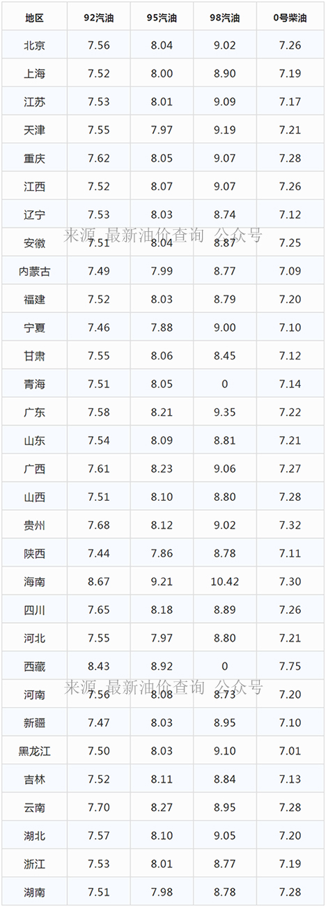 今日油价|2021年11月18日最新92、95汽油,柴油价格,明晚油价下跌