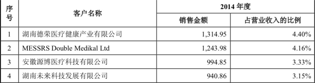 康美药业的基本面分析,下一个龙头医药股