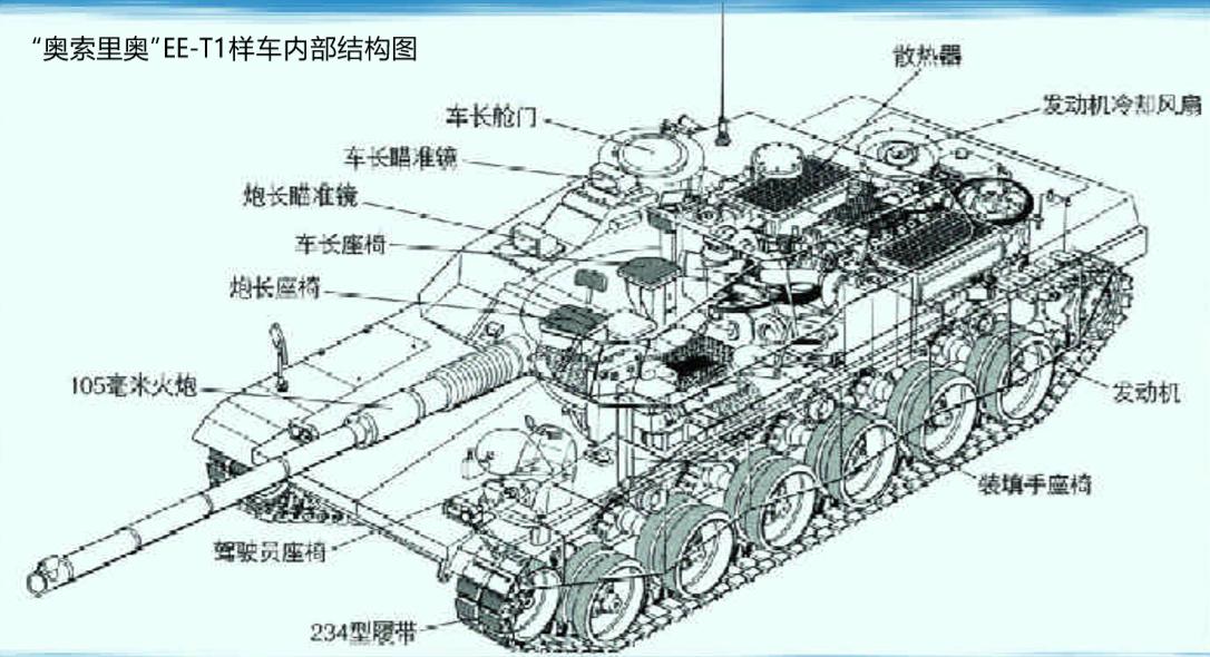 巴西坦克采购计划表,巴西采购中国坦克和步兵战车