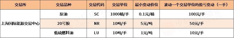 期货交易操作瞬间价格变动,期货盘面数字解答