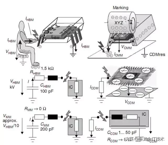 多种esd静电放电保护方法,esd空气放电测试方法