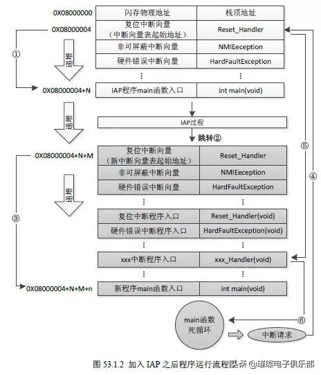 stm32知识点大全,stm32必备知识点