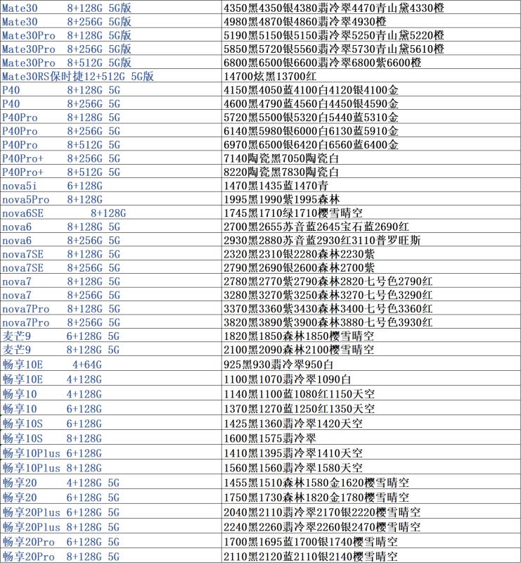 全国手机批发拿货价格表,手机批发市场价目表苹果