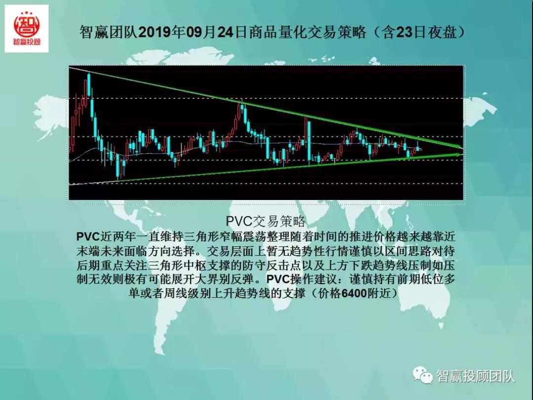 量化交易策略夜盘,智赢团队最新分析