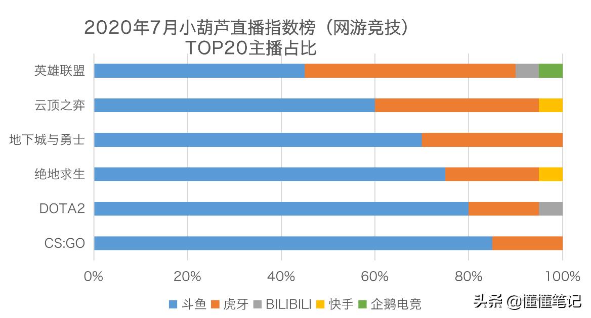 鏂楅奔娓告垙鐩存挱杩愯惀,鏂楅奔鐩存挱鎺ㄥ箍娓告垙