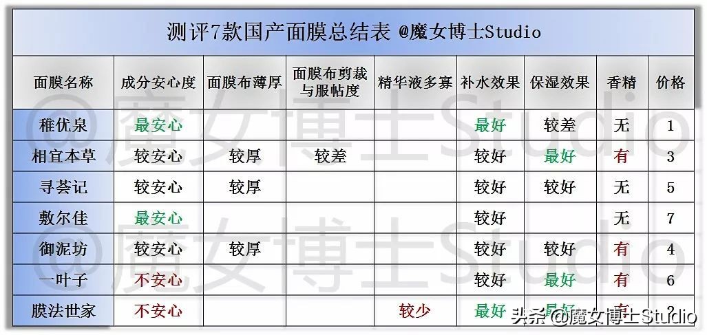 学生党平价油痘肌面膜,清洁面膜平价学生党