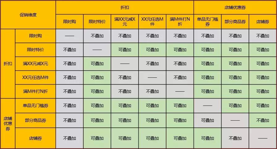 小红书店铺起号运营思路,小红书店铺怎样赚钱