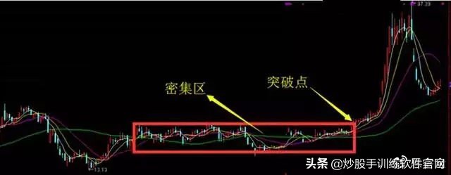 这就是经典的波段战法——突破买入法20日均线战法，仅分享一次