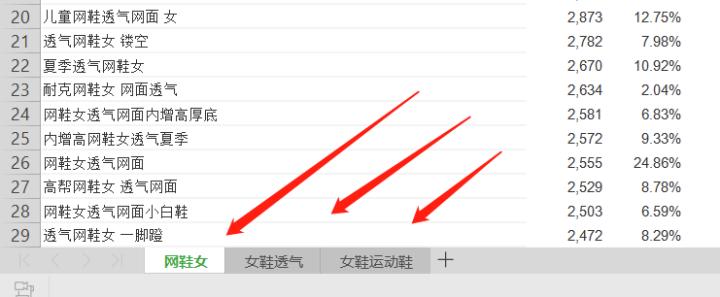 直通车标题优化技巧及注意事项,直通车快速选词引爆流量的方法