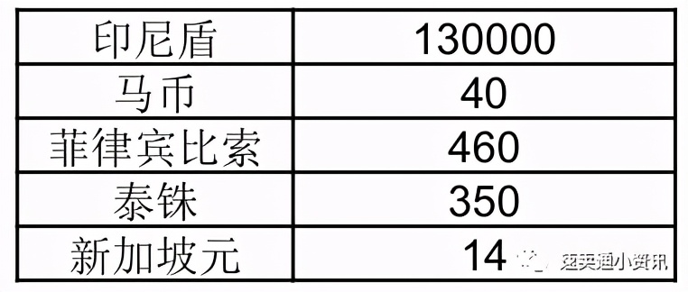 lazada开店流程和费用 (lazada退货费怎么算)