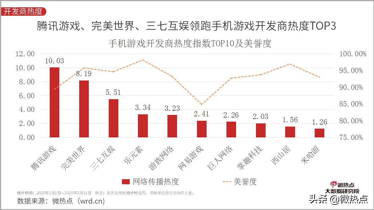2020年5月手游市场分析报告,2021年全国手机游戏热度排行榜