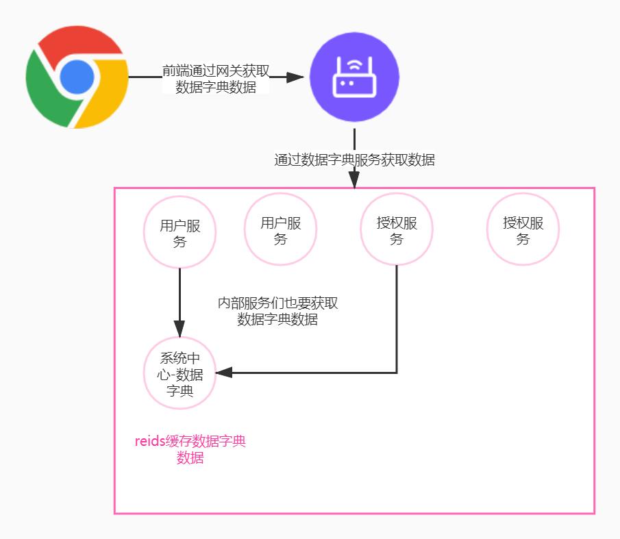 微服务架构设计与最佳实践,微服务数据库架构设计方案