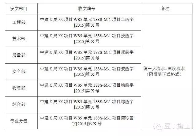中建如何确定分包单位,中建的分包模式有哪些