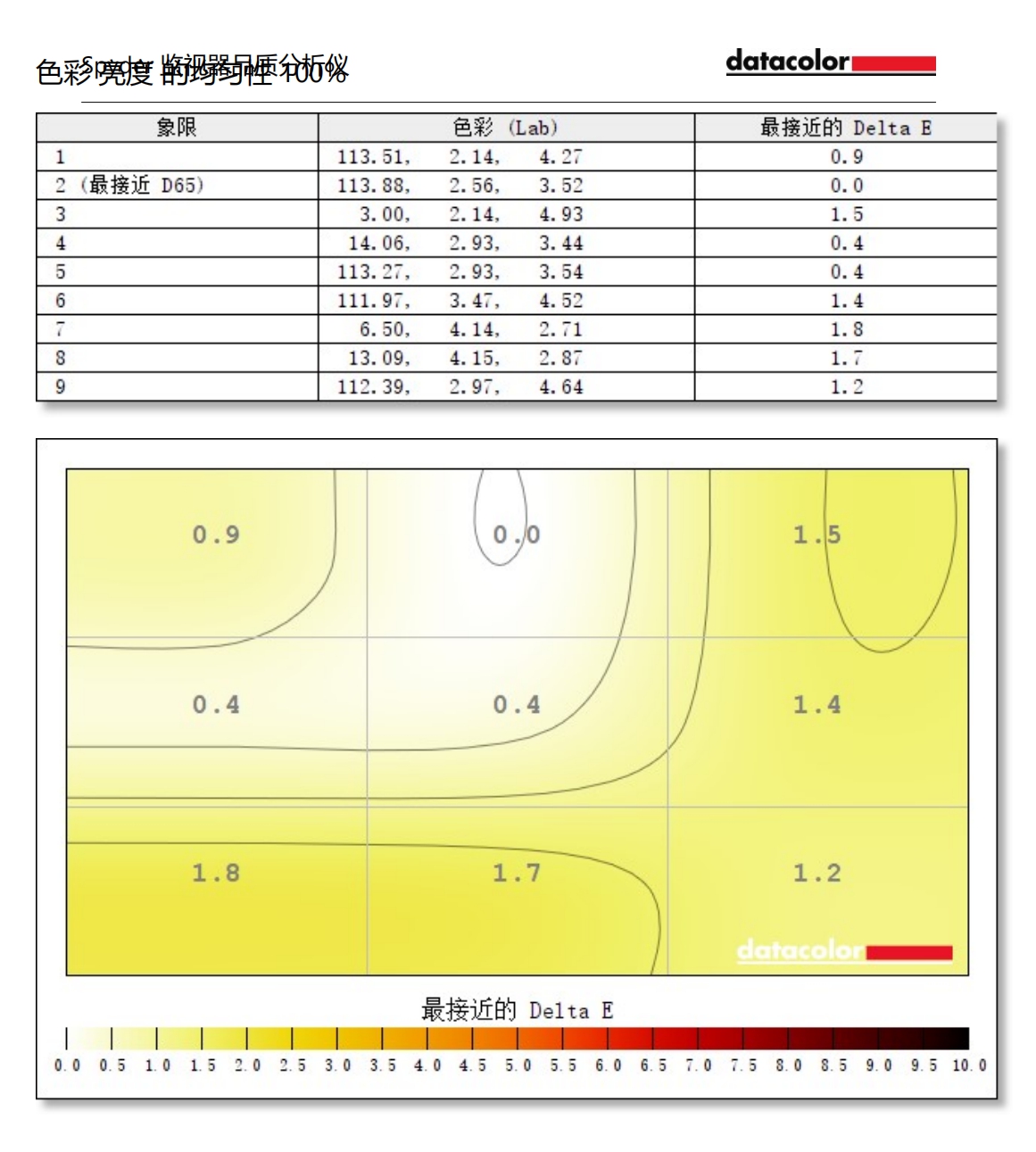 lg27up850n和明基pd2700哪个好,明基pd2700u4k显示器