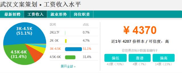 武汉市各行各业收入标准,武汉各行各业收入