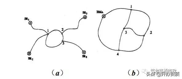 水准闭合导线测量详细步骤,高程闭合导线测量详细步骤