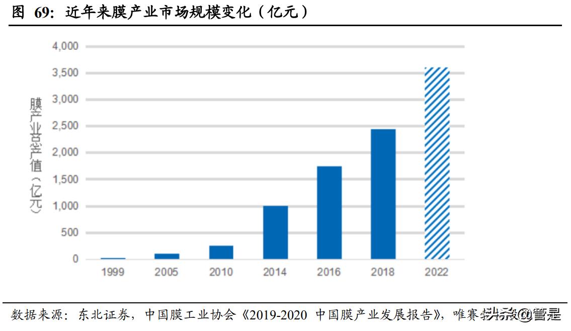 中化国际碳三产业前景,中化国际碳三项目