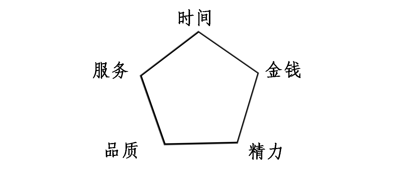 省钱的装饰建材避坑,买装修建材攻略
